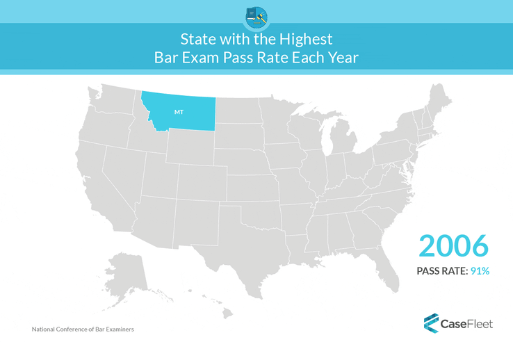 Bar exam analysis a state by state breakdown of pass fail rates